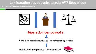 Comment sorganise la vie politique  La séparation des pouvoirs 13 [upl. by Cleary234]