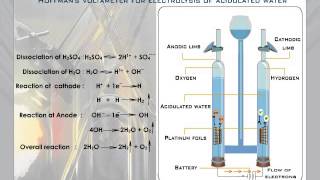 Hoffmans Voltameter [upl. by Tronna]