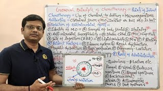 Chemotherapy of Antibiotics Part01 General Principle of Antimicrobial Drugs  Full Length Video [upl. by Ailev205]