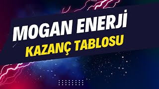 REEDR VE MÄ°ATKTE ÅžOK EDEN MÃœJDEðŸš€7 GÃœNðŸ”¥MOGAN VE 9 BEBEK HÄ°SSEDE SON DAKÄ°KA BEDELSÄ°Z TEMETTÃœðŸš€ [upl. by Pratt920]