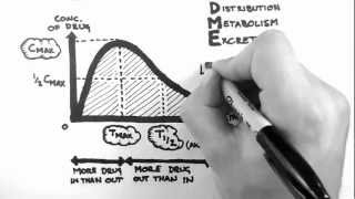 Pharmacokinetics 1  Introduction [upl. by Ellehsyt]