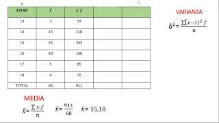MEDIDAS DE DISPERSIÓN PARA DATOS AGRUPADOS Σ medidasdedispersion estadistica [upl. by Kinch]