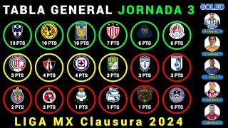 TABLA GENERAL Jornada 3 LIGA MX CLAUSURA 2024  Resultados  Posiciones  Goleo  PRÓXIMOS PARTIDOS [upl. by Burty]