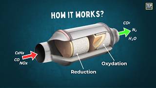 Understanding The Catalytic Converters  Pros amp Cons  Explained [upl. by Dray]