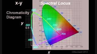 Color Vision 2 Color Matching [upl. by Regnij240]