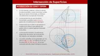 Intersección conoesfera [upl. by Oznol]