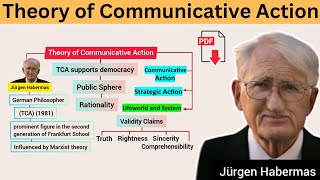 The Theory of Communicative Action by Jürgen Habermas  Explained in Urdu amp Hindi [upl. by Fiorenze]