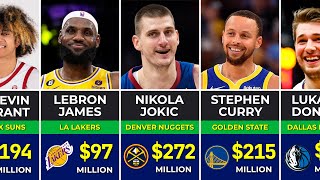 🏀 Comparison of NBA Active Player Contracts 2024  NBA Player Salaries [upl. by Leacock]