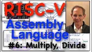 RISCV Assembly Code 6 Multiply Divide Instructions [upl. by Nevar]