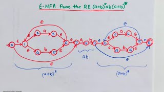 Epsilon NFA from RE [upl. by Appolonia]