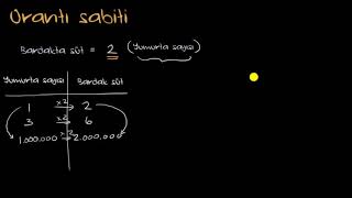 Denklemden Orantı Sabitini Belirlemek Matematik Cebir Öncesi [upl. by Stephenson652]