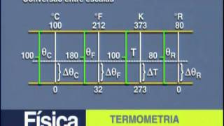 A 12  Termometria  Física  Vestibulando Digital [upl. by Tiphani]