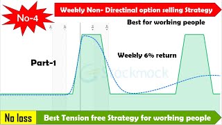 NonDirectional option selling Strategy  For Working people  low risk high reward  Stocknewzz [upl. by Donica]