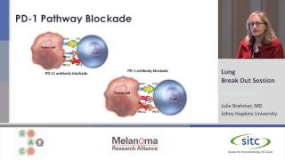 Immunotherapy for Lung Cancer [upl. by Jola]