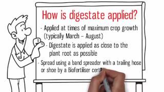 Digestate Whiteboard video [upl. by Ardnic516]