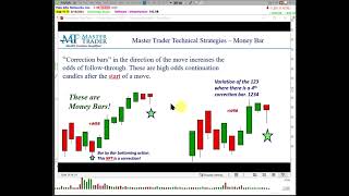 What is a Money Bar Trade Setup Watch [upl. by Petersen]