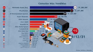 La Guerra de las Consolas de Videojuegos [upl. by Modnar]