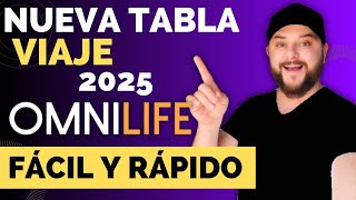 Como Calificar al VIAJE INTERNACIONAL TOKIO 🇯🇵 OMNILIFE 2025  Nueva Tabla FÁCIL Y RÁPIDO [upl. by Blandina]