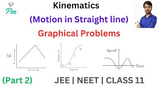 Kinematics graphs  motion in straight line graph  motion in straight line graph class 11  Part 2 [upl. by Ettevahs]