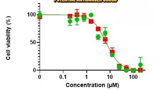 CYTOTOXICITY DETERMINATION OF POTENTIAL ANTICANCER DRUGS EXPLAINED IN IGBO LANGUAGE 😀 [upl. by Guy]