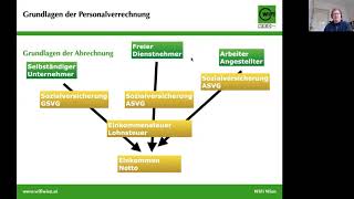 HRM Personalverrechnung 1 Grundlagen [upl. by Zanahs]