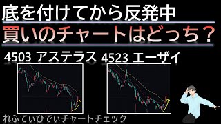 株のチャート、買いはどっち？アステラス4503？エーザイ4523？ [upl. by Knowland]