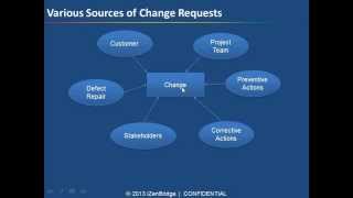 Project Management Professional PMP®  Webinar on Integrated Change Control  iZenBridge [upl. by Acined]