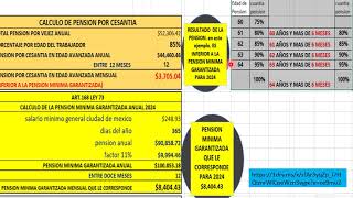 CALCULO PENSION LEY 73 2024imss [upl. by Eive]