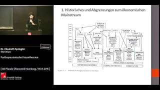 Ringvorlesung Plurale Ökonomik Postkeynesianische Krisentheorien Elisabeth Springler 20151105 [upl. by Sonaj835]