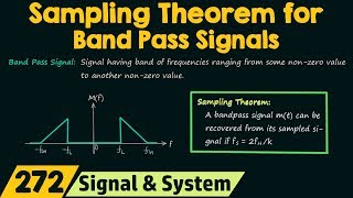 Sampling Theorem for Band Pass Signals [upl. by Ylloj]