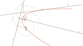 Parábola dado el foco un punto y una recta tangente [upl. by Howzell301]