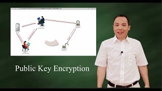 Public Key Encryption Asymmetric Key Encryption [upl. by Ococ]