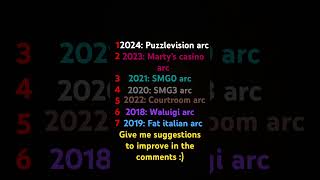 WOTFI 20182024 arc rankings in my opinion SMG4 memes funny ranking arc [upl. by Roane402]