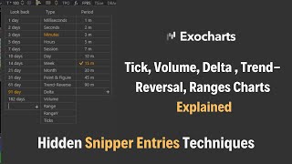 EXO Charts Explained TICK RANGE TRENDRev  Snipper Entries [upl. by Meesak]