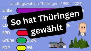 Historische Wahlergebnisse des Landtags in Thüringen [upl. by Muriah561]