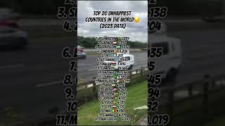 Top 20 unhappiest countries in the world world geo music viral shorts sad [upl. by Lienet]