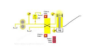 Basic Hydraulic Circuit Components Explained [upl. by Lehmann426]