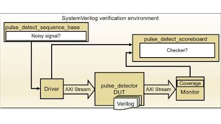 Improve RTL Verification by Connecting to MATLAB [upl. by Iris]