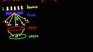 Tricks in Lithography  Part 1 Immersion Lithography [upl. by Lledraw]