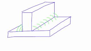 How To Weld Five Basic Welding Joints  Different Welds Explained Tips and Tricks [upl. by Eniamrehs]