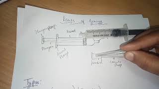 Different parts of syringe  different types of syringes uses of different syringes  syring [upl. by Wolfgram]