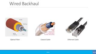 Beginners Different Types of Backhaul [upl. by Eneluj]