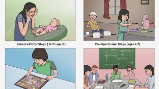 Piagets Theory of Cognitive Development [upl. by Buote151]