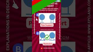 Difference Between Pipe Support and Restraint shorts [upl. by Assena]