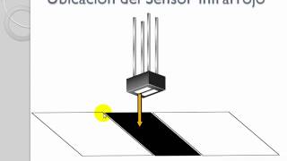 Curso de Robotica  Seguidor de Linea 2 [upl. by Nawad118]