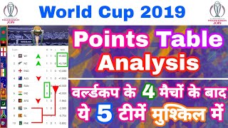 World Cup 2019  Points Table Analysis After 4 Matches Of WorldCup Post IPL  MY Cricket Production [upl. by Budwig]