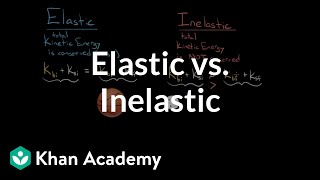 Elastic and inelastic collisions  Impacts and linear momentum  Physics  Khan Academy [upl. by Rebecca]