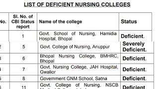 govt college suitable nhi h list of deficient college in mp nursing vlog pnst 2024 [upl. by Aleacim87]