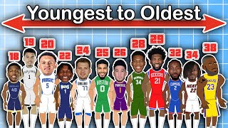 The Best NBA Player at every Age from YOUNGEST to OLDEST [upl. by Neysa]