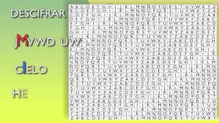 Píldora formativa 19 ¿Qué es la cifra de Vigenère [upl. by Bannon]